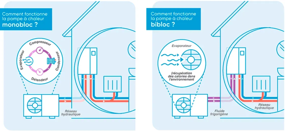 Devis plombier chauffagiste pour installation de chauffe-eau à Saint-Rémy-de-Provence dans les Alpilles