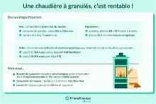 Notre zone d'activité pour ce service Prix installation climatisation gainable à