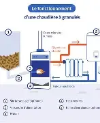 Notre zone d'activité pour ce service Prix changement ballon eau chaude à